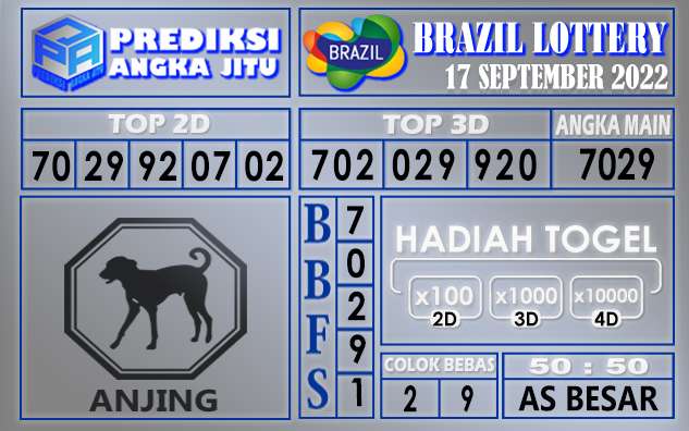 Prediksi togel brazil hari ini 17 september 2022