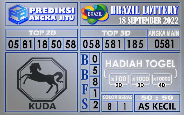 Prediksi togel brazil hari ini 18 september 2022