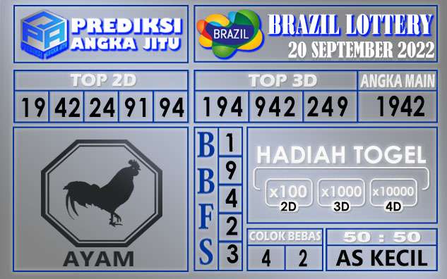 Prediksi togel brazil hari ini 20 september 2022