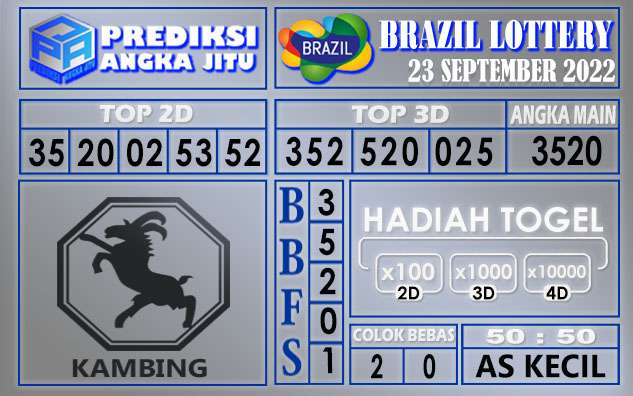 Prediksi togel brazil hari ini 23 september 2022