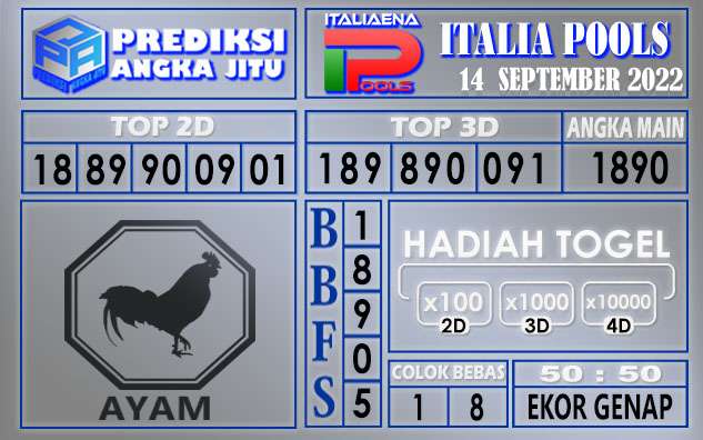 Prediksi togel italia hari ini 14 September 2022