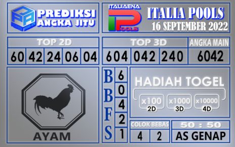 Prediksi togel italia hari ini 16 september 2022