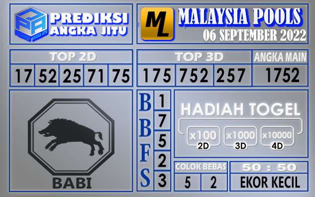 Prediksi togel malaysia hari ini 06 september 2022