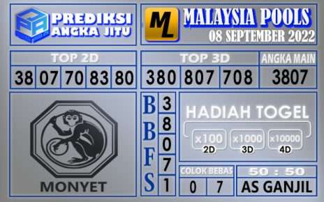 Prediksi togel malaysia hari ini 08 september 2022