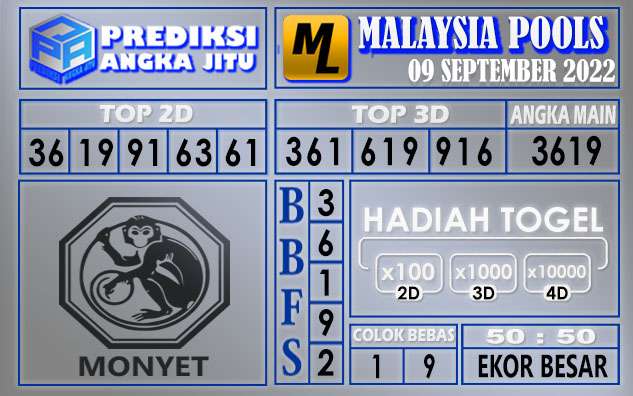 Prediksi togel malaysia hari ini 09 september 2022