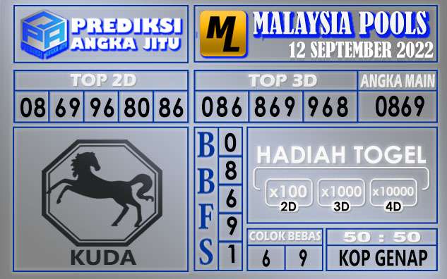 Prediksi togel malaysia hari ini 12 september 2022