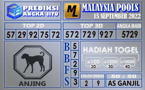 Prediksi togel malaysia hari ini 15 september 2022