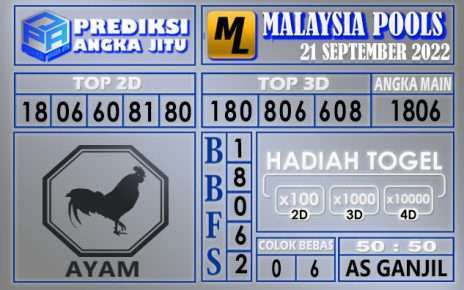 Prediksi togel malaysia hari ini 21 september 2022