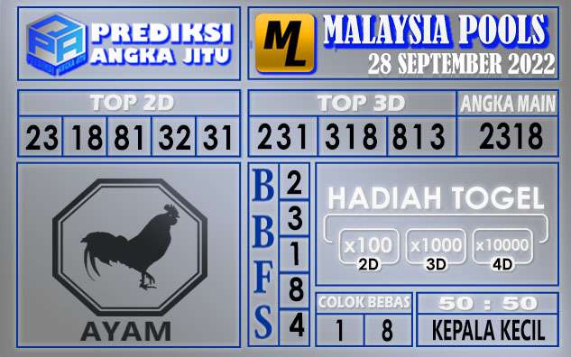 Prediksi togel malaysia hari ini 28 september 2022