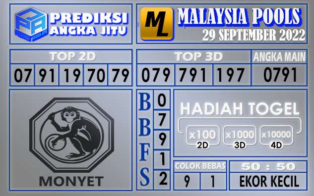 Prediksi togel malaysia hari ini 29 september 2022