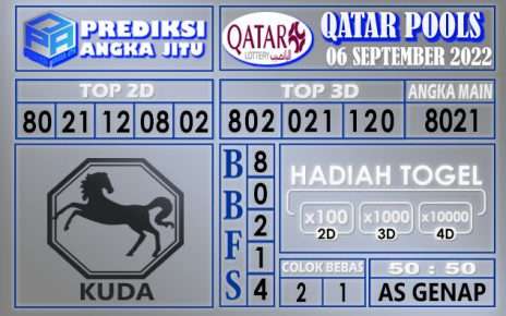 Prediksi togel qatar hari ini 06 september 2022