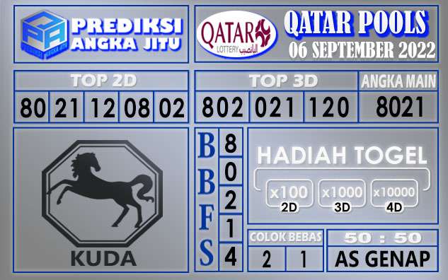 Prediksi togel qatar hari ini 06 september 2022