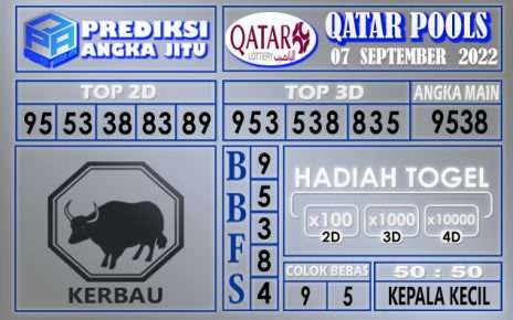 Prediksi togel qatar hari ini 07 September 2022