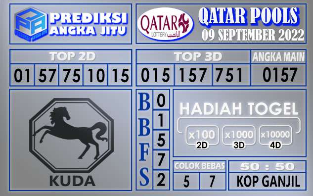 Prediksi togel qatar hari ini 09 september 2022