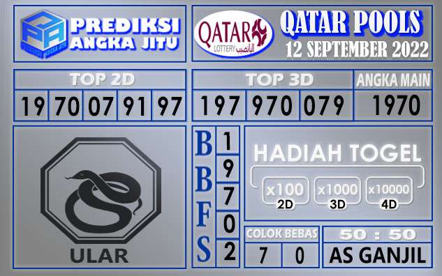 Prediksi togel qatar hari ini 12 september 2022