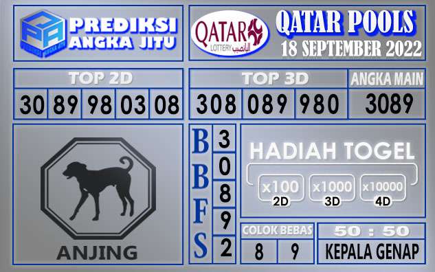 Prediksi togel qatar hari ini 18 september 2022