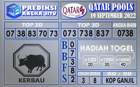 Prediksi togel qatar hari ini 19 september 2022