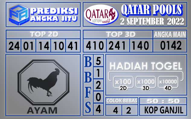 Prediksi Togel Qatar Hari Ini 2 september 2022