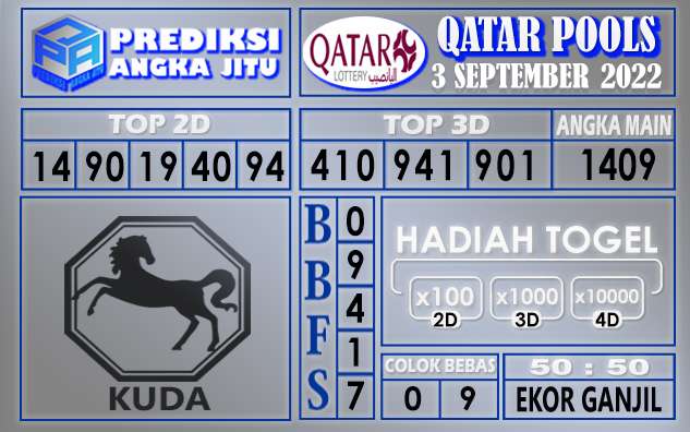 Prediksi Togel Qatar Hari Ini 3 september 2022