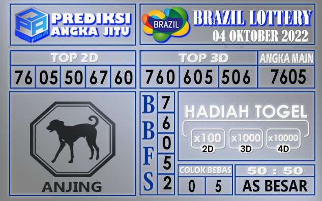 Prediksi togel brazil hari ini 04 oktober 2022