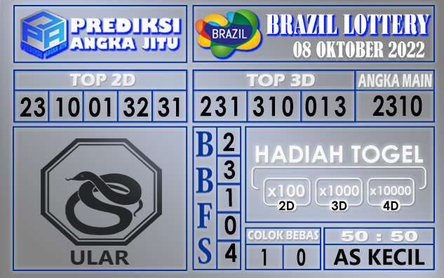 Prediksi togel brazil hari ini 08 oktober 2022