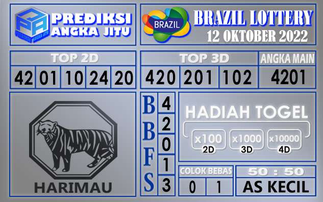 Prediksi togel brazil hari ini 12 oktober 2022