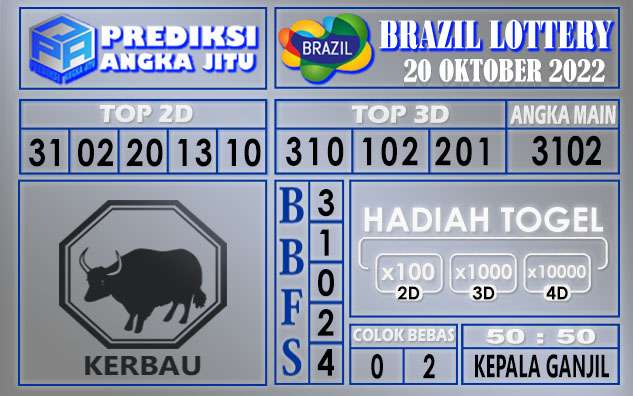 Prediksi togel brazil hari ini 20 oktober 2022