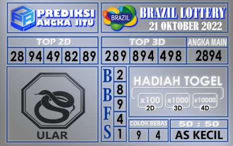 Prediksi togel brazil hari ini 21 oktober 2022