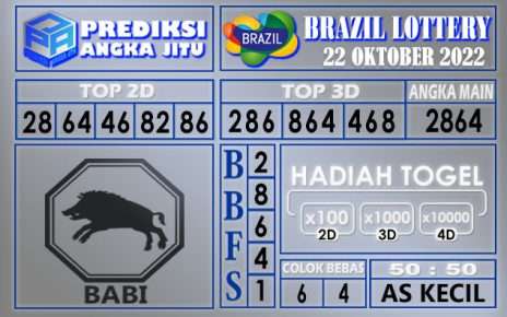 Prediksi togel brazil hari ini 22 oktober 2022