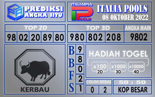 Prediksi togel italia hari ini 08 oktober 2022