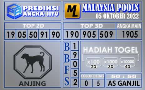 Prediksi togel malaysia hari ini 05 oktober 2022