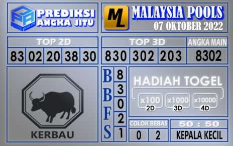 Prediksi togel malaysia hari ini 07 oktober 2022