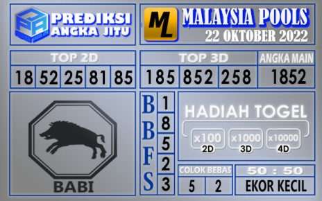 Prediksi togel malaysia hari ini 22 oktober 2022