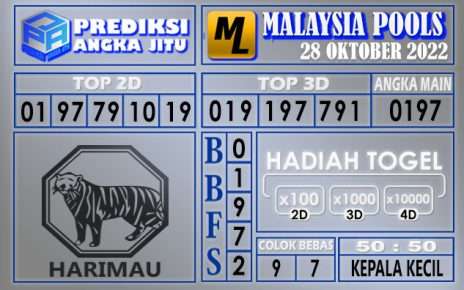 Prediksi togel malaysia hari ini 28 oktober 2022