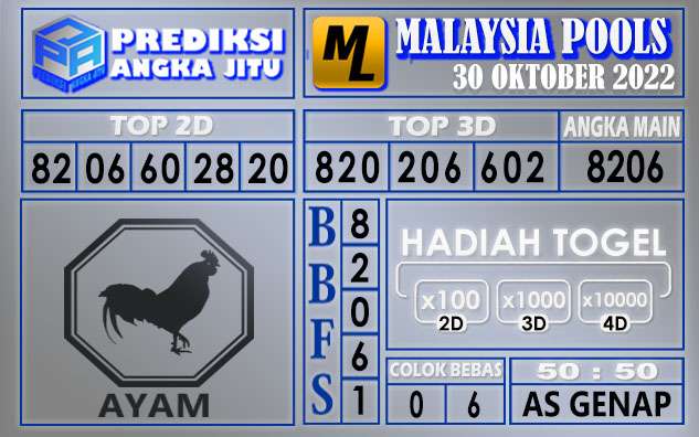 Prediksi togel malaysia hari ini 30 oktober 2022