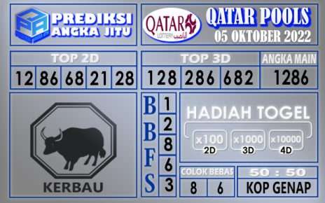 Prediksi togel qatar hari ini 05 oktober 2022