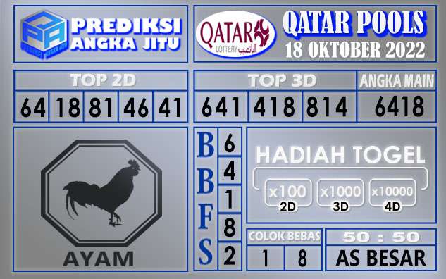 Prediksi togel qatar hari ini 18 oktober 2022