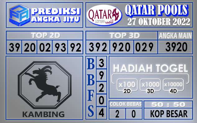 Prediksi togel qatar hari ini 27 oktober 2022