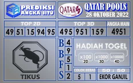 Prediksi togel qatar hari ini 28 oktober 2022