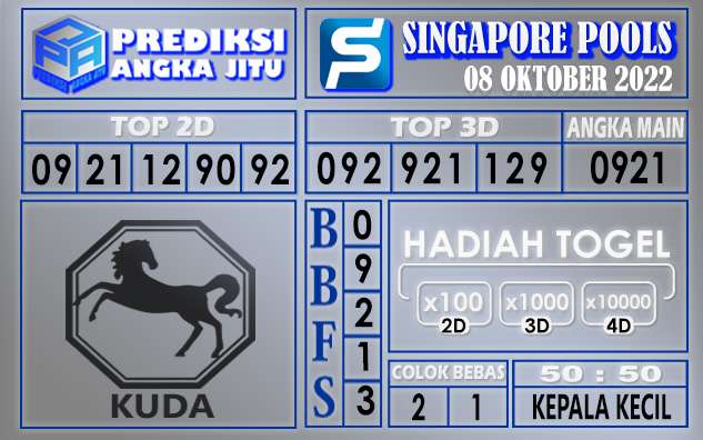 Prediksi togel singapore hari ini 08 oktober 2022