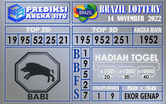 Prediksi Togel Brazil hari ini 14 November 2022