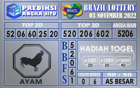 Prediksi togel brazil hari ini 03 november 2022