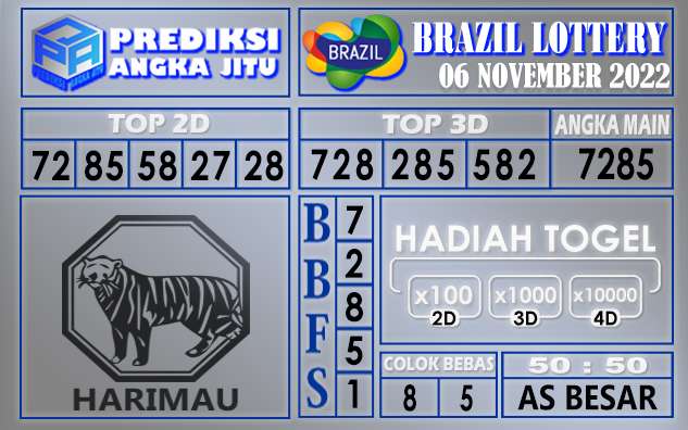 Prediksi togel brazil hari ini 06 november 2022