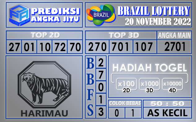 Prediksi togel brazil hari ini 20 november 2022