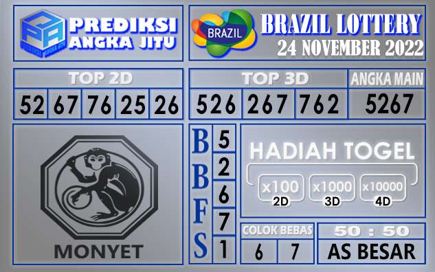 Prediksi togel brazil hari ini 24 november 2022