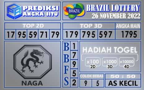 Prediksi togel brazil hari ini 26 november 2022