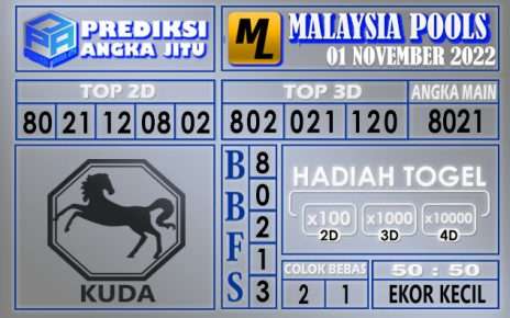 Prediksi togel malaysia hari ini 01 november 2022