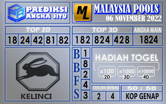 Prediksi togel malaysia hari ini 06 november 2022