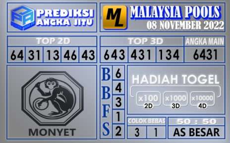 Prediksi togel malaysia hari ini 08 november 2022