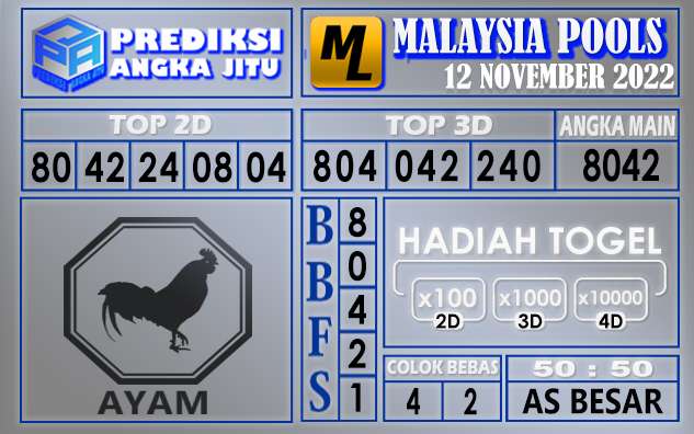 Prediksi togel malaysia hari ini 12 november 2022